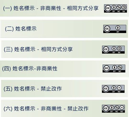 創用CC六種授權條款
