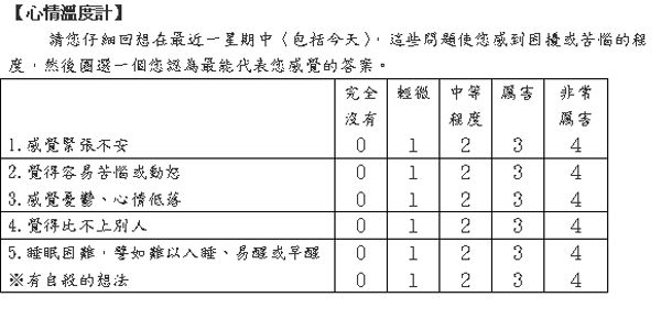 心情溫度計