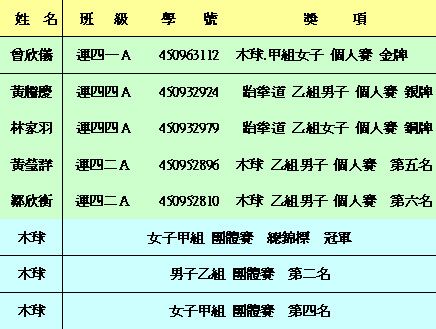 文章的圖片