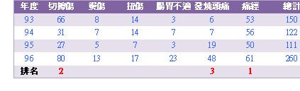 文章的圖片