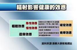 輻射影響健康的效應