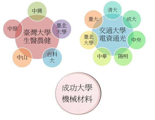 文章的圖片