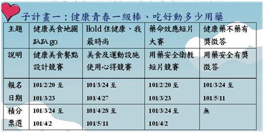 計畫一、健康青春一級棒