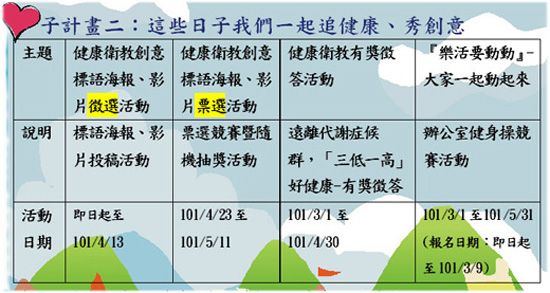 計畫二、這些日子我們一起追健康