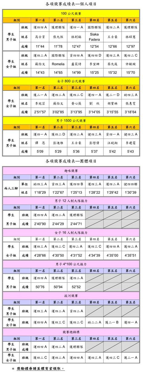 比賽結果