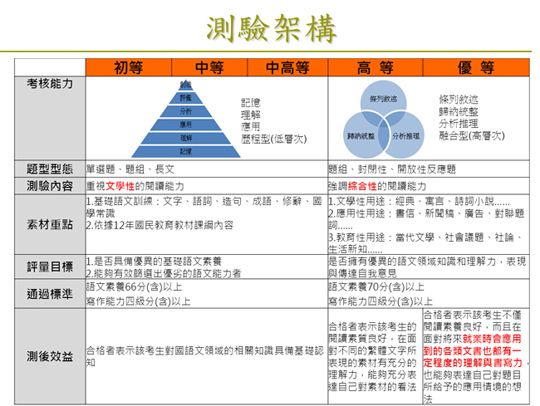文章的圖片