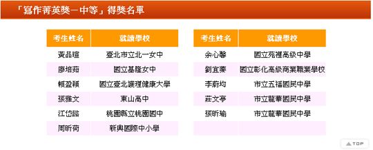 文章的圖片