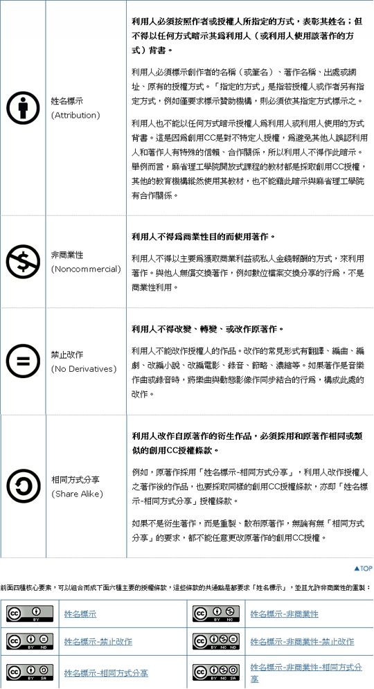 文章的圖片