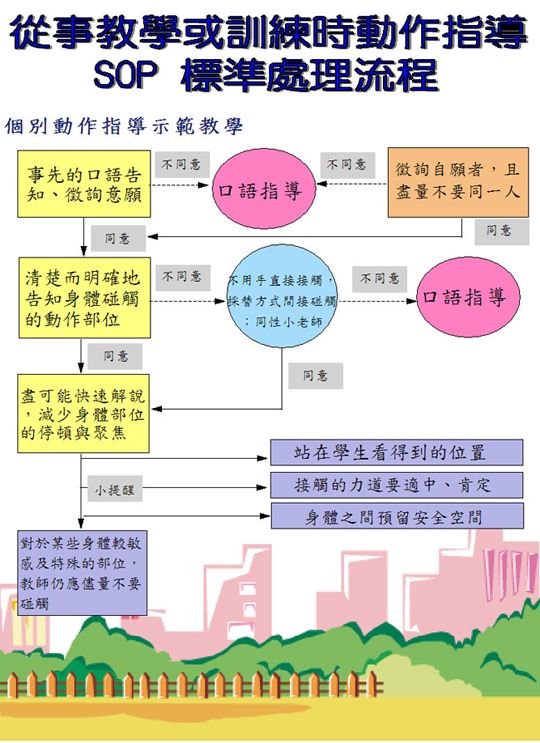 文章的圖片