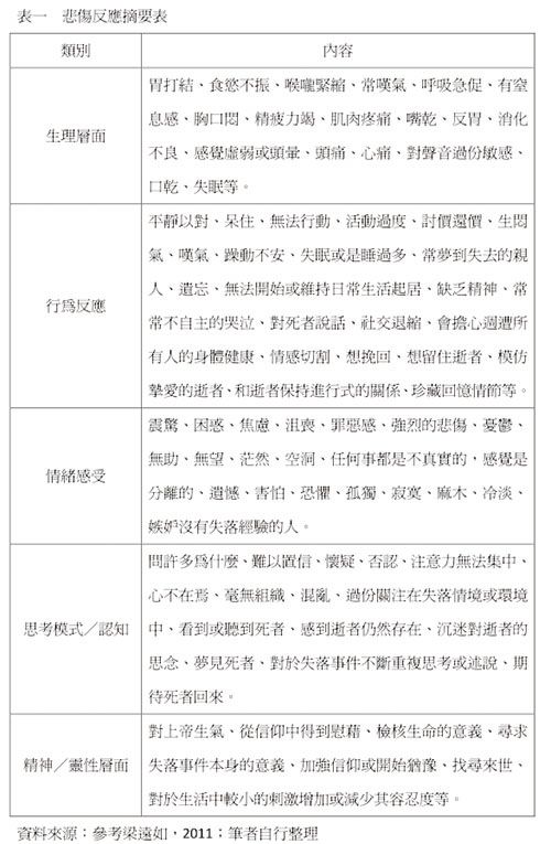 文章的圖片