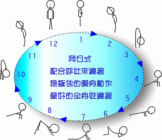 拜日式12個程式動作（摘自千晶美媚瑜珈教室）