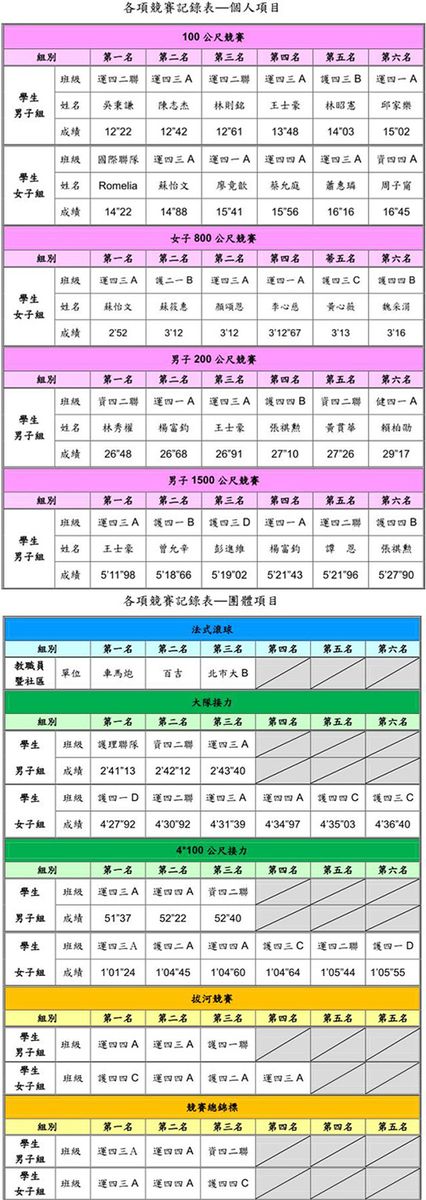 競賽結果