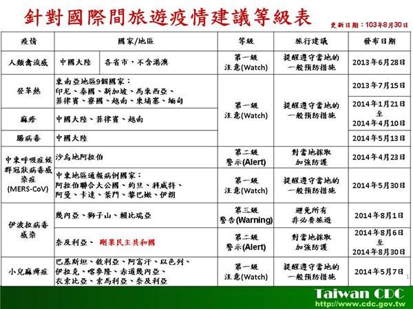文章的圖片