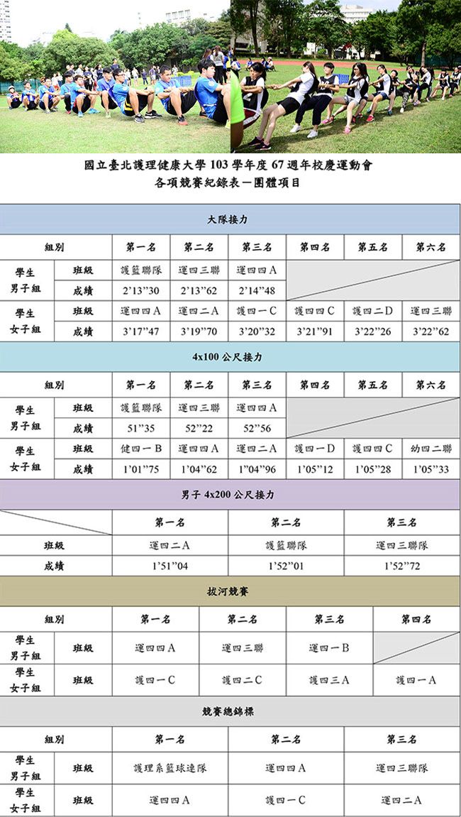 團體競賽成績