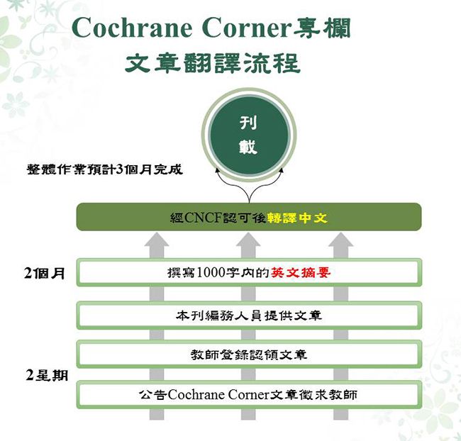 文章翻譯流程