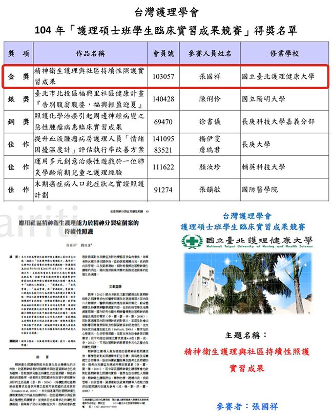 投稿論文與獲獎名單