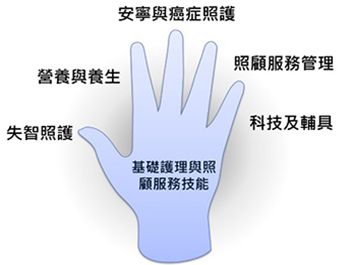文章的圖片