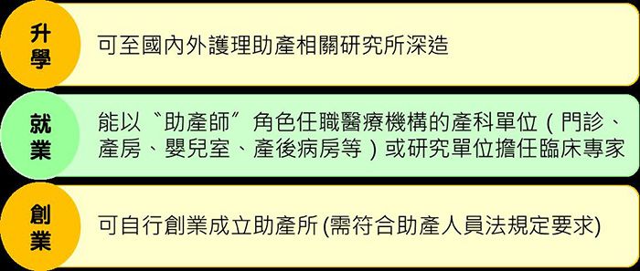學生出路與發展