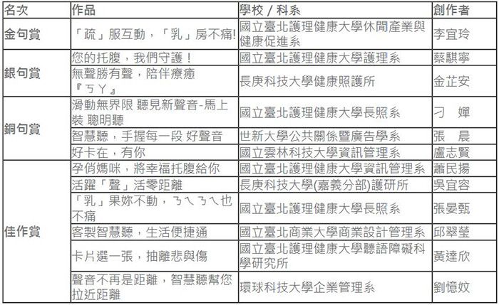 得獎學生及其創作作品
