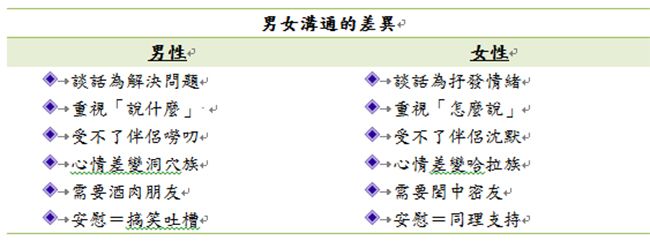男女溝通的差異