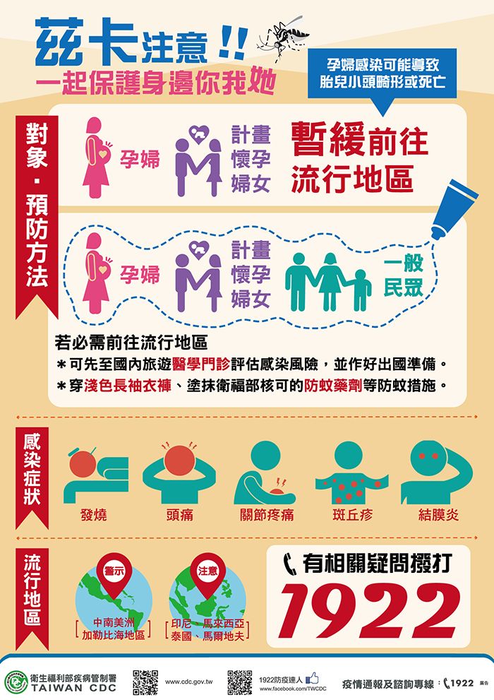 茲卡(Zika)病毒感染症宣導海報