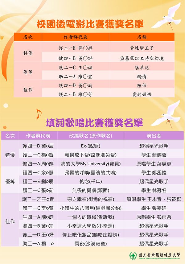 校園微電影及填詞歌唱比賽獲獎名單