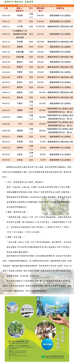 文章的圖片