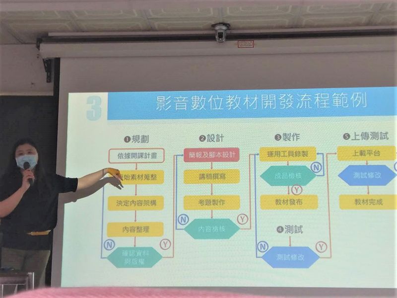 張淑萍副教授講解「網路課程設計」範例