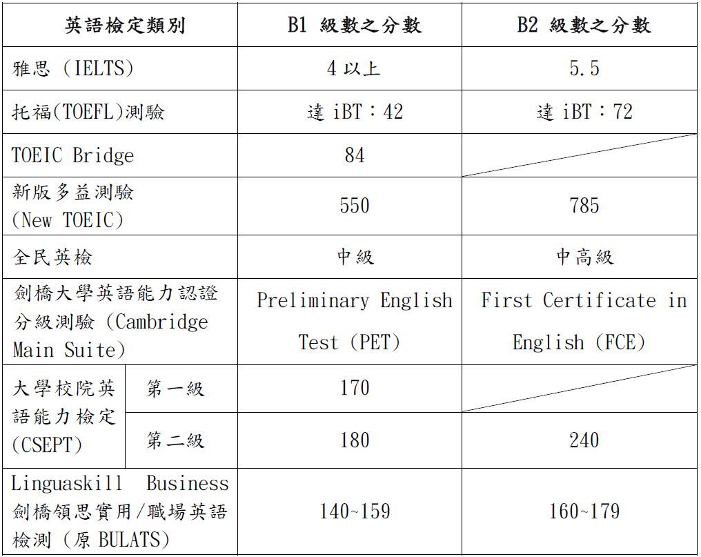 文章的圖片
