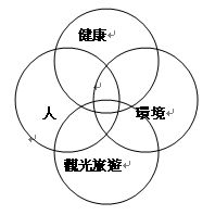 文章的圖片