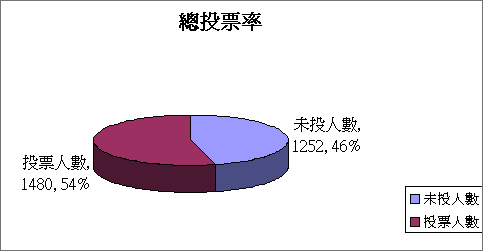 文章的圖片