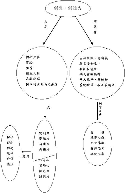 文章的圖片