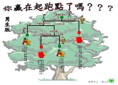 文章的圖片